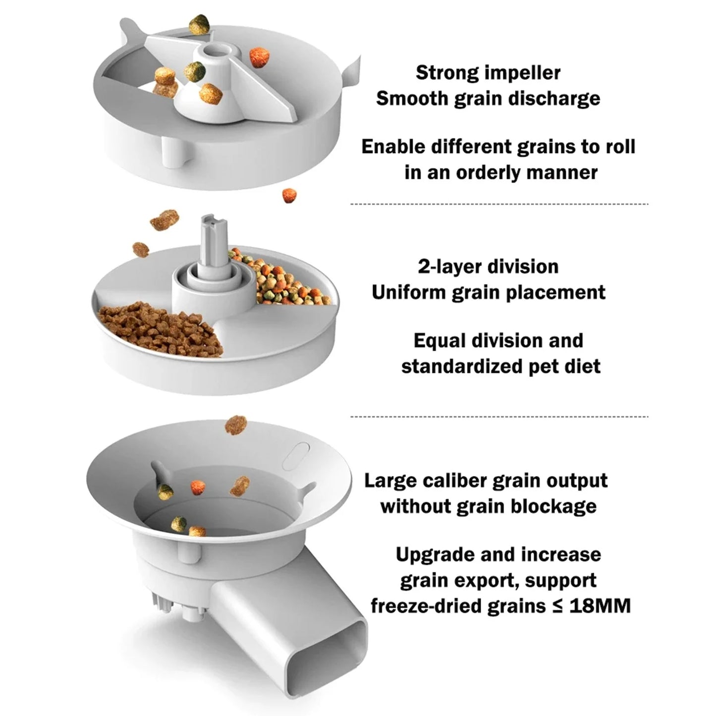 Automatic Pet Feeder with Camera for 2 Pets, 1080P Camera 5L Cat Feeder with 2 Stainless Steel Bowls, Two Way Talk, Remote APP Control Support 2.4G Wifi